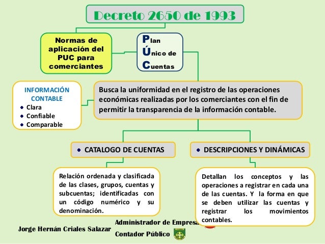 decreto 2649 y 2650 de 1993